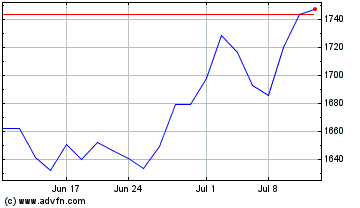 Click Here for more First Citizens BancShares Charts.