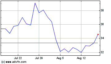 Click Here for more First Internet Bancorp Charts.