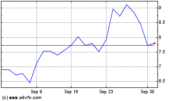 Click Here for more Iris Energy Charts.