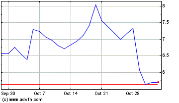 Click Here for more JetBlue Airways Charts.