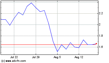 Click Here for more Lexicon Pharmaceuticals Charts.