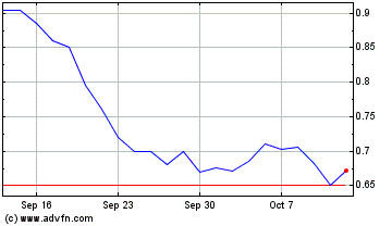 Click Here for more OptiNose Charts.