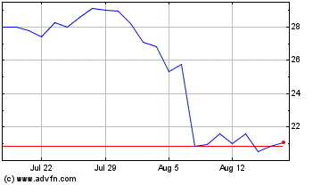 Click Here for more Progyny Charts.