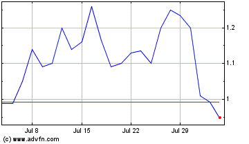 Click Here for more CarParts com Charts.