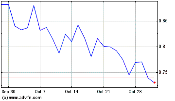 Click Here for more Quantum Si Charts.