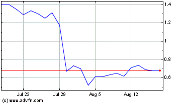 Click Here for more Renovaro Charts.