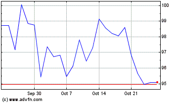 Click Here for more Skyworks Solutions Charts.