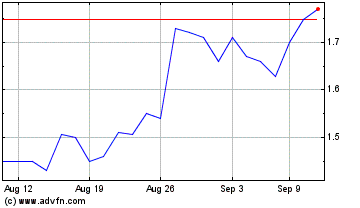 Click Here for more SYLA Technologies Charts.