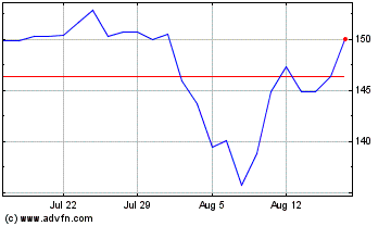 Click Here for more TakeTwo Interactive Soft... Charts.