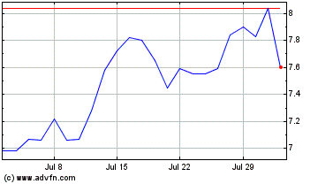 Click Here for more Viavi Solutions Charts.