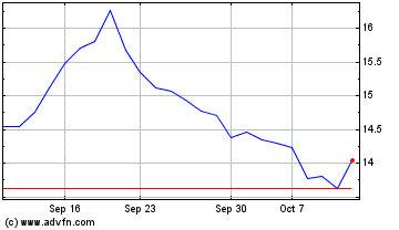 Click Here for more Waterstone Financial Charts.