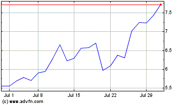 Click Here for more XBiotech Charts.