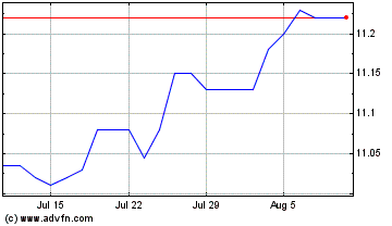 Click Here for more Yotta Acquisition Charts.