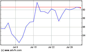 Click Here for more AECOM Charts.