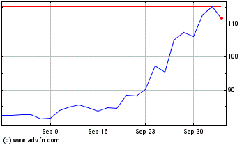 Click Here for more Alibaba Charts.