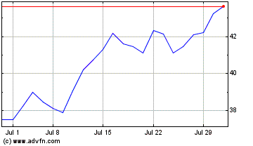 Click Here for more Brookfield Asset Managem... Charts.