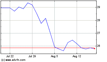 Click Here for more CenterPoint Energy Charts.