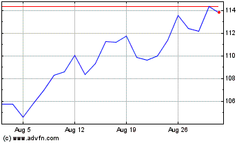 Click Here for more ConocoPhillips Charts.