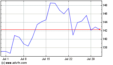 Click Here for more Quest Diagnostics Charts.