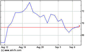 Click Here for more Dolby Laboratories Charts.