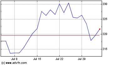 Click Here for more FTI Consulting Charts.