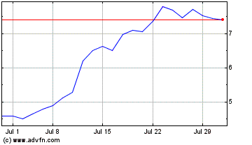 Click Here for more Finance of America Compa... Charts.