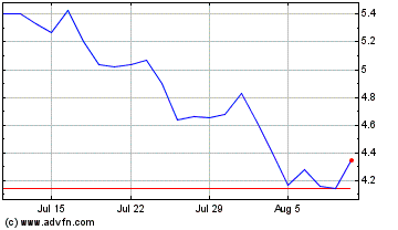 Click Here for more Fortuna Silver Mines Charts.