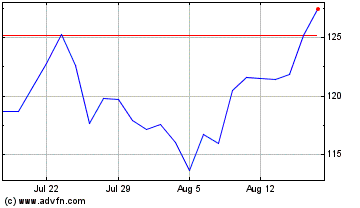 Click Here for more Glaukos Charts.