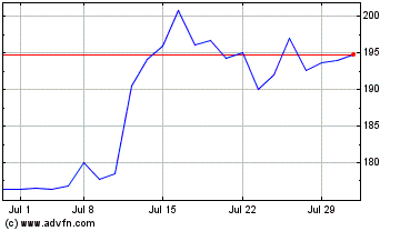 Click Here for more Globant Charts.