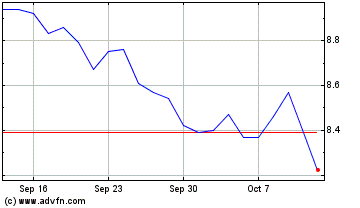 Click Here for more Global Net Lease Charts.