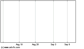 Click Here for more Tidal ETF Trust Charts.