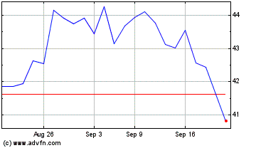 Click Here for more GSK Charts.