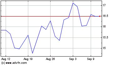 Click Here for more MINISO Charts.