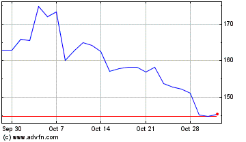 Click Here for more Marathon Petroleum Charts.