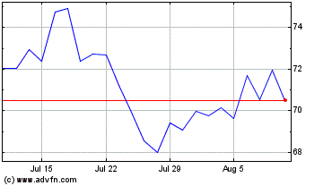 Click Here for more Restaurant Brands Charts.