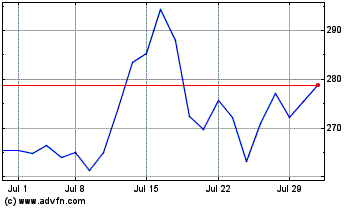 Click Here for more Rockwell Automation Charts.