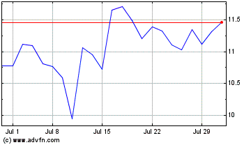 Click Here for more Sally Beauty Charts.