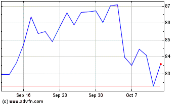 Click Here for more Toro Charts.