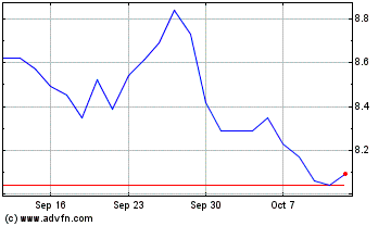 Click Here for more United Microelectronics Charts.