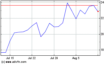 Click Here for more Zeta Global Charts.