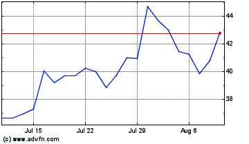 Click Here for more Adentra Charts.