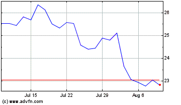 Click Here for more CAE Charts.