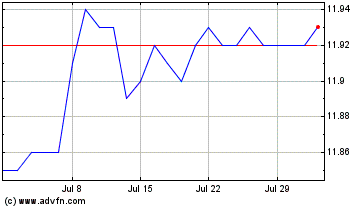 Click Here for more Copperleaf Technologies Charts.