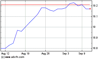 Click Here for more Desjardins Canadian Pref... Charts.