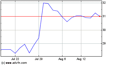 Click Here for more Filo Charts.