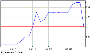 Click Here for more US Financial 15 Split Charts.