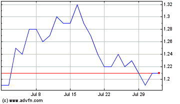 Click Here for more GoldMining Charts.