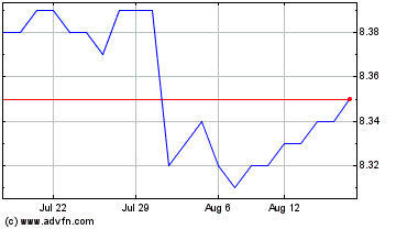 Click Here for more IA Clarington Floating R... Charts.