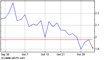 Click Here for more TeraGo Charts.