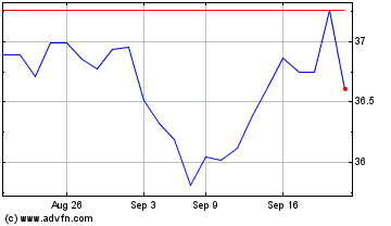 Click Here for more Vanguard FTSE Developed ... Charts.